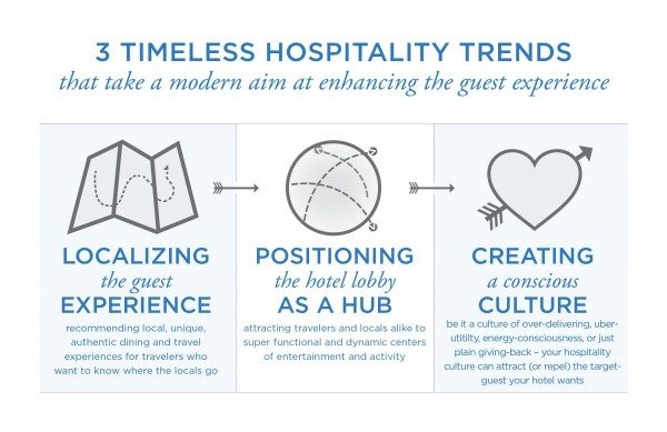  Timeless Hospitality Trends