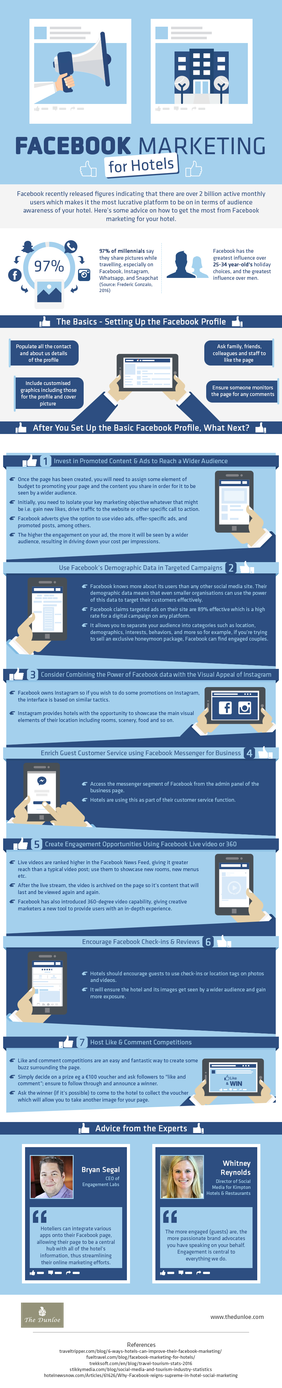 Facebook Marketing Hotels Infographic