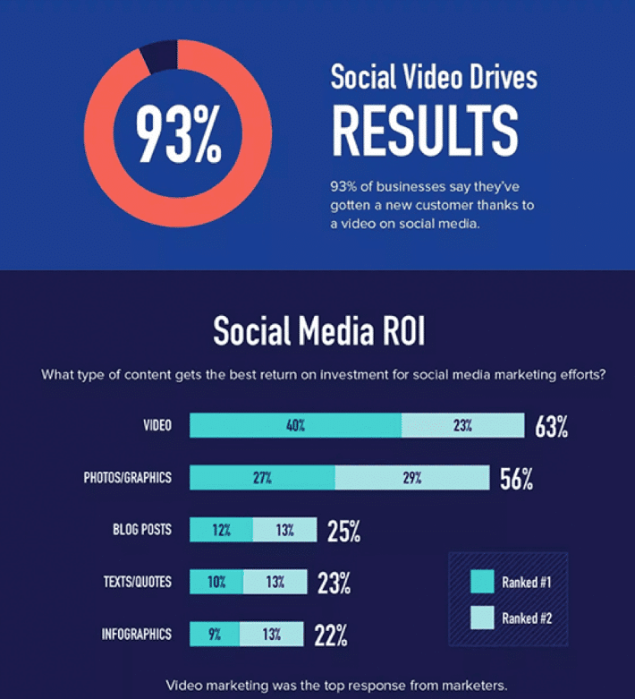 How can Explainer Videos help boost Social Media Marketing Efforts