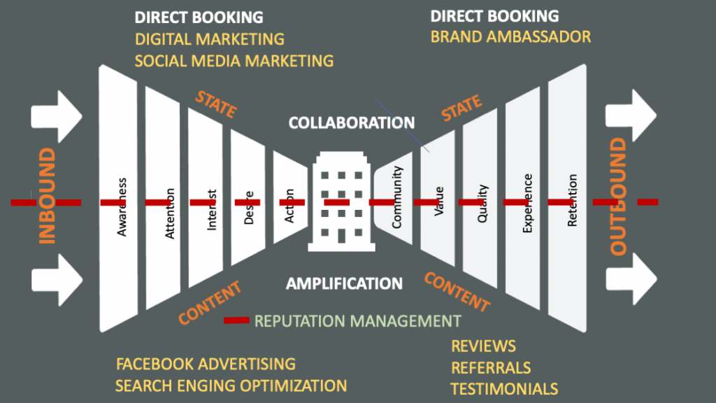How Social Media and the Customer Experience complicates Hotel ...
