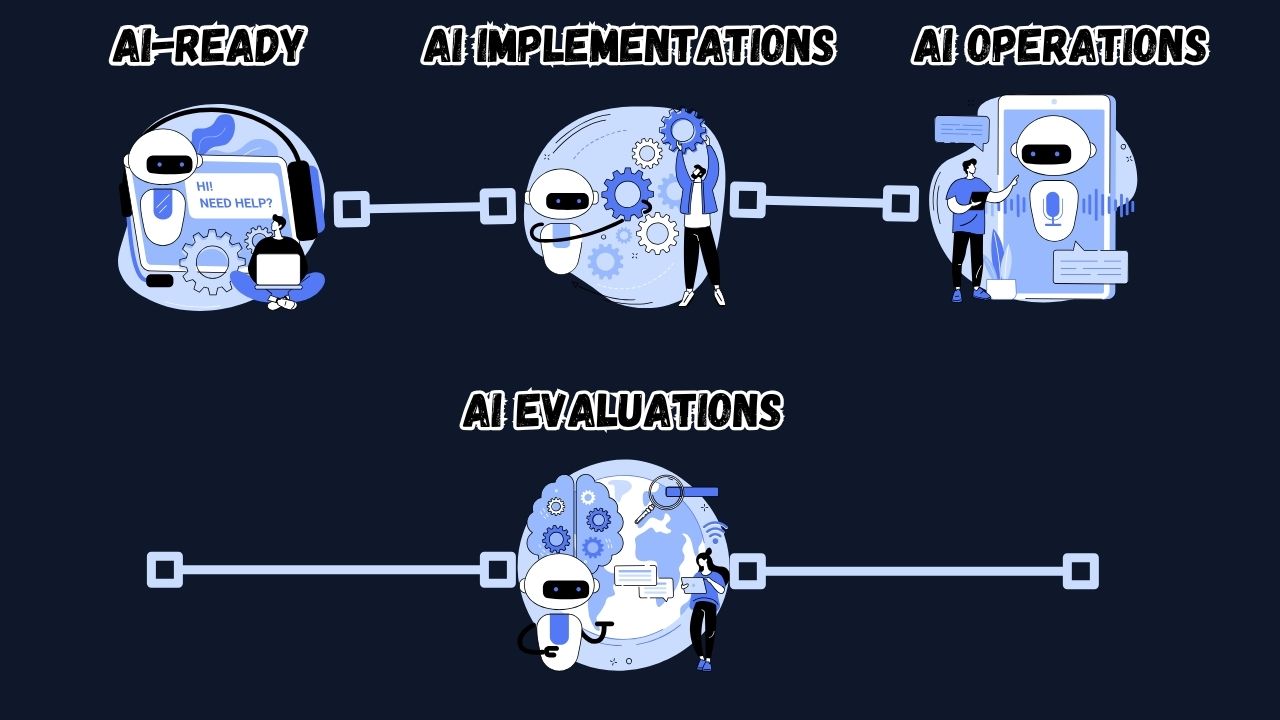 The Hotel AI Journey